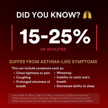Better Breathing Sports - Adults
